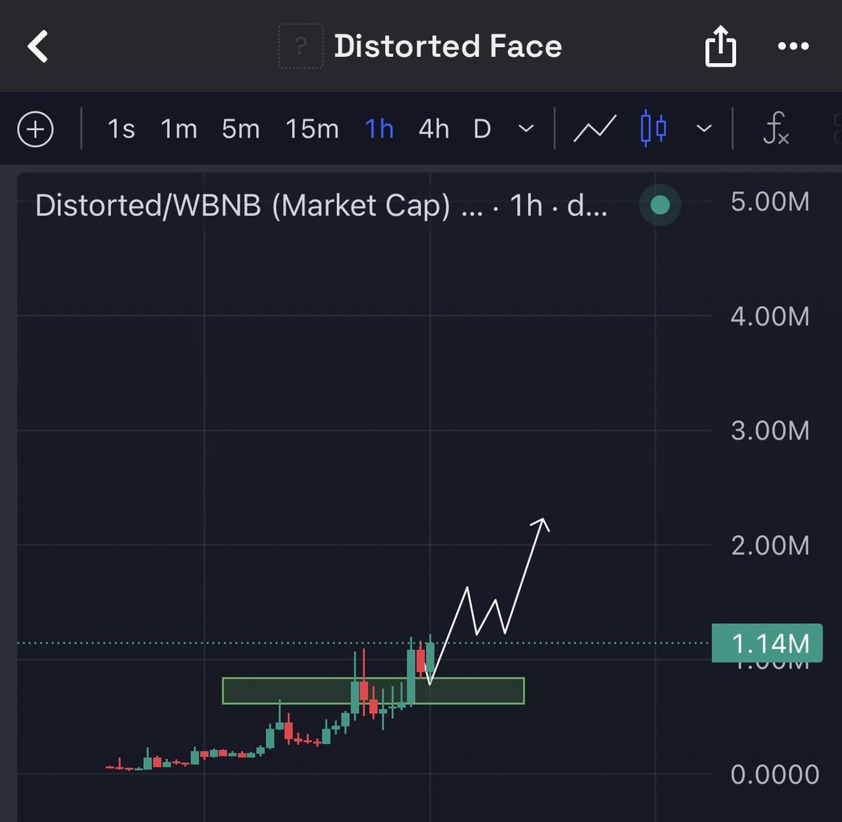 CryptotradeKD's tweet photo. $DISTORTED — Early sellers are re-entering after seeing OG whales buying nonstop and eating every dip. Smart money knows what’s coming. 

10M MCAP next.

Ca : 0x30040D9fC9e57cB366DF0eCAC06a6F73c39B4444 https://t.co/Oyi6IJlxso