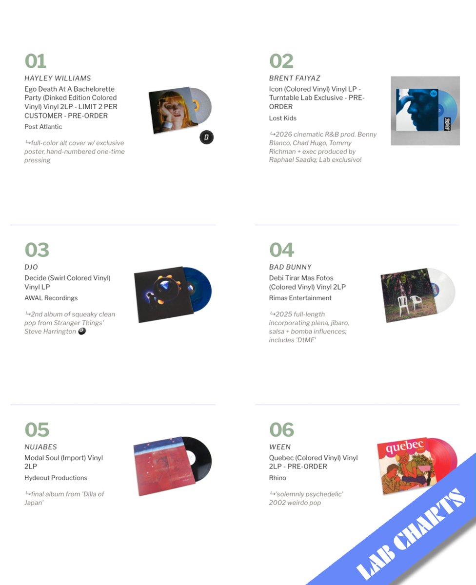 Turntable Lab tweet media