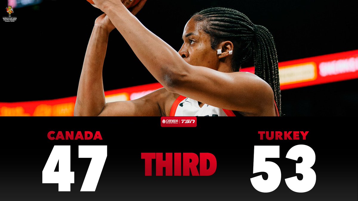 Canada Basketball tweet media