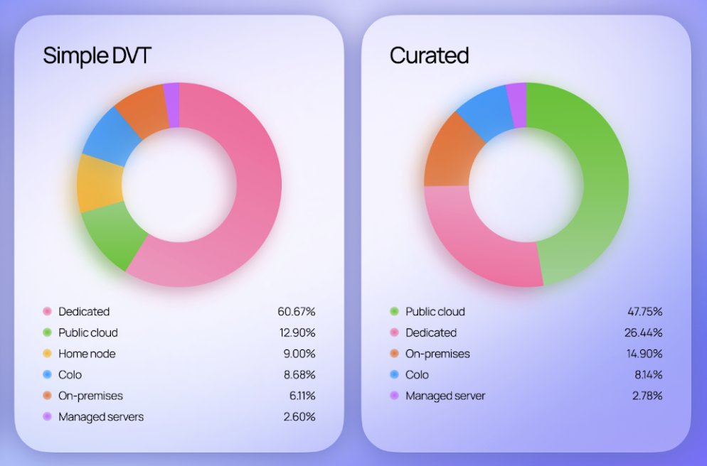 Rocket Pool Intern tweet media