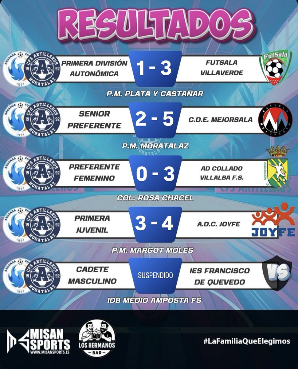 CFS Artilleros Moratalaz tweet media