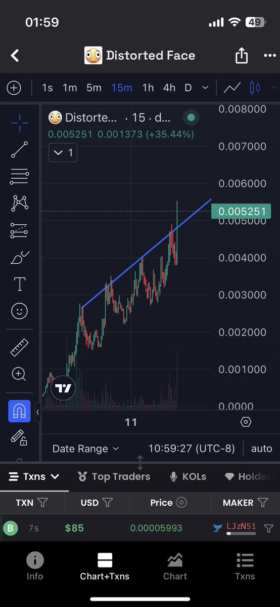 doanminhle's tweet image. $distorted