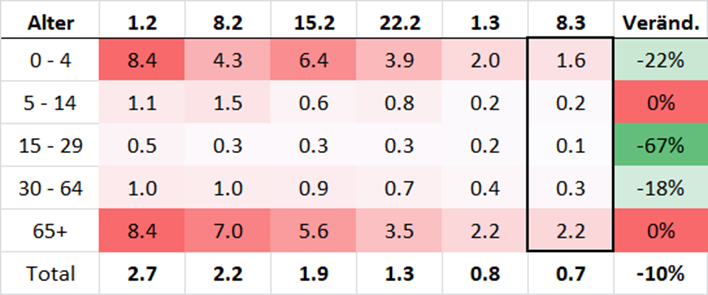 Erwin Heimgartner 艾闻 tweet media