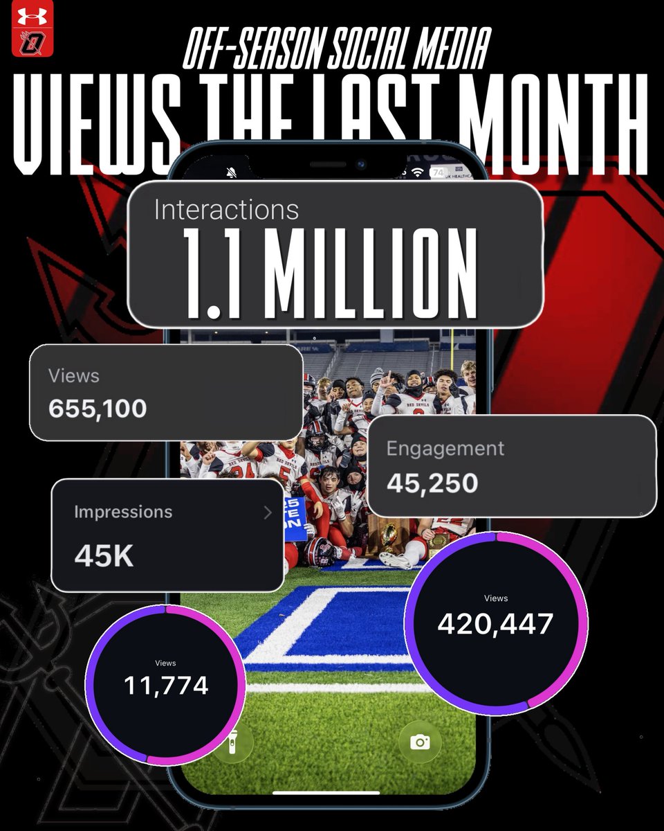 Owensboro Football tweet media