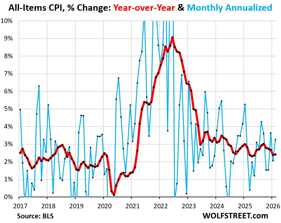 Wolf Richter tweet media