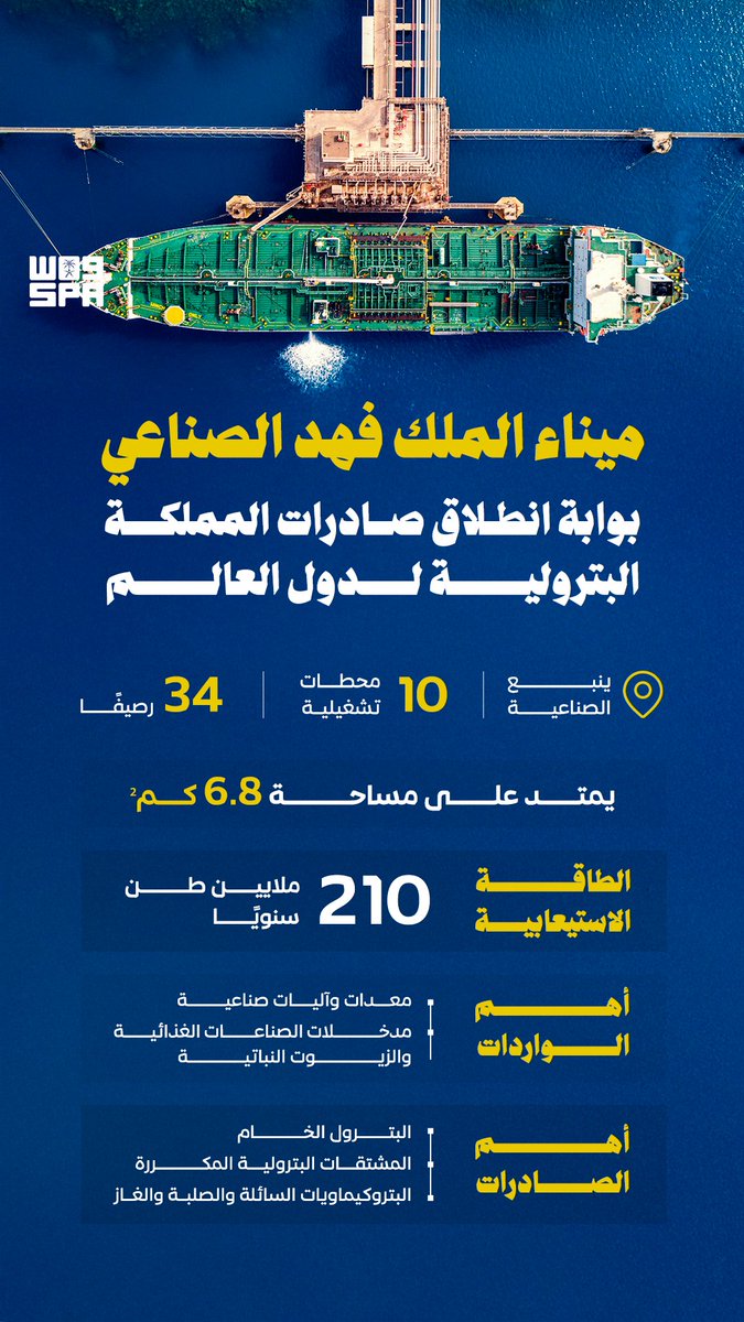 واس الاقتصادي tweet media