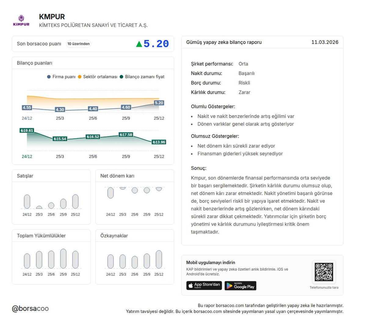 borsacoo's tweet image. $KMPUR firmasının 2025/12 Gümüş yapay zeka bilanço raporu hazırlandı 📌

Diğer raporlar için: borsacoo.com/firma/KMPUR

Mobil Uygulama: borsacoo.com/mobileapp

#KMPUR