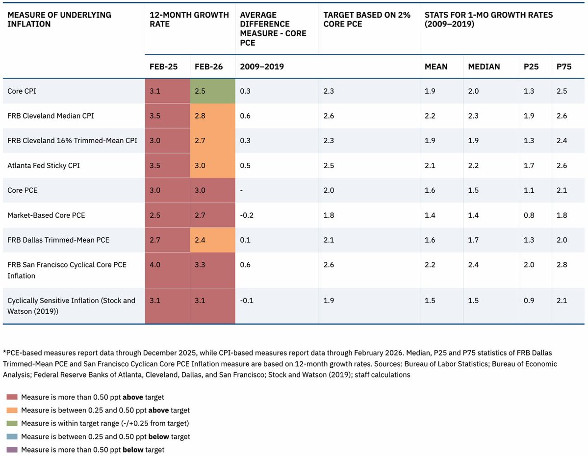 Atlanta Fed tweet media