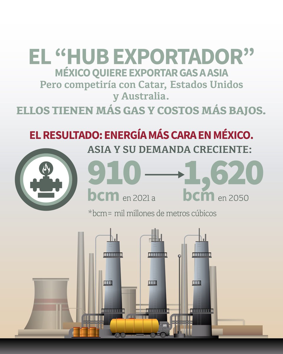 EsGasFósil tweet media