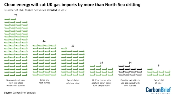 Simon Evans tweet media