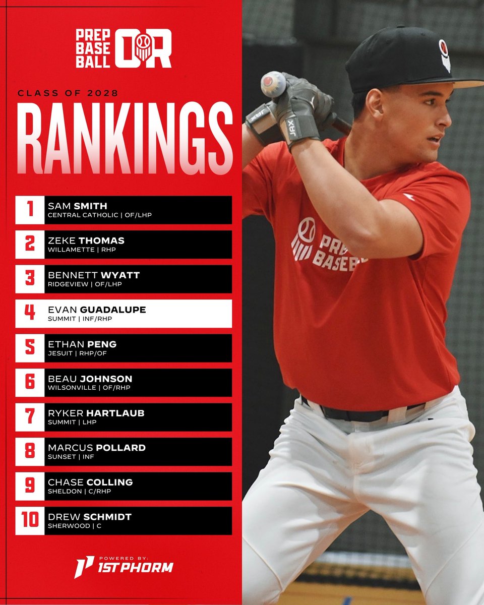 Prep Baseball Oregon tweet media