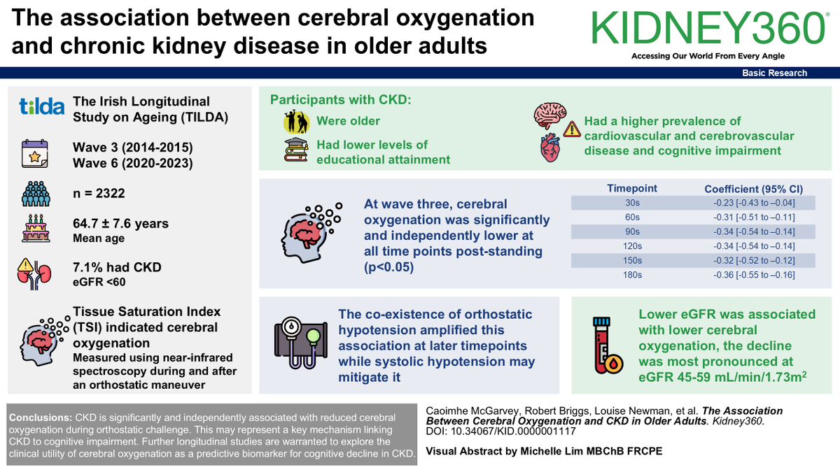 ASN Publications tweet media