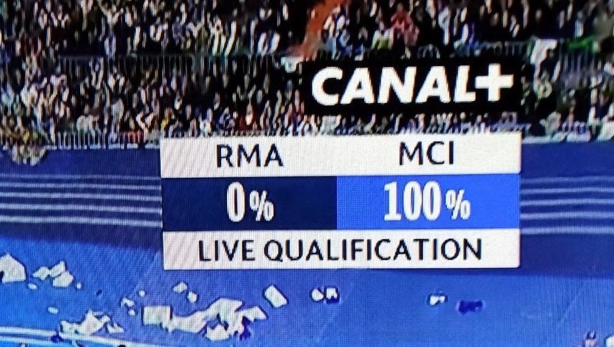 Utd_Carrick's tweet image. Real Madrid today 
#RMAMCI #ucllive