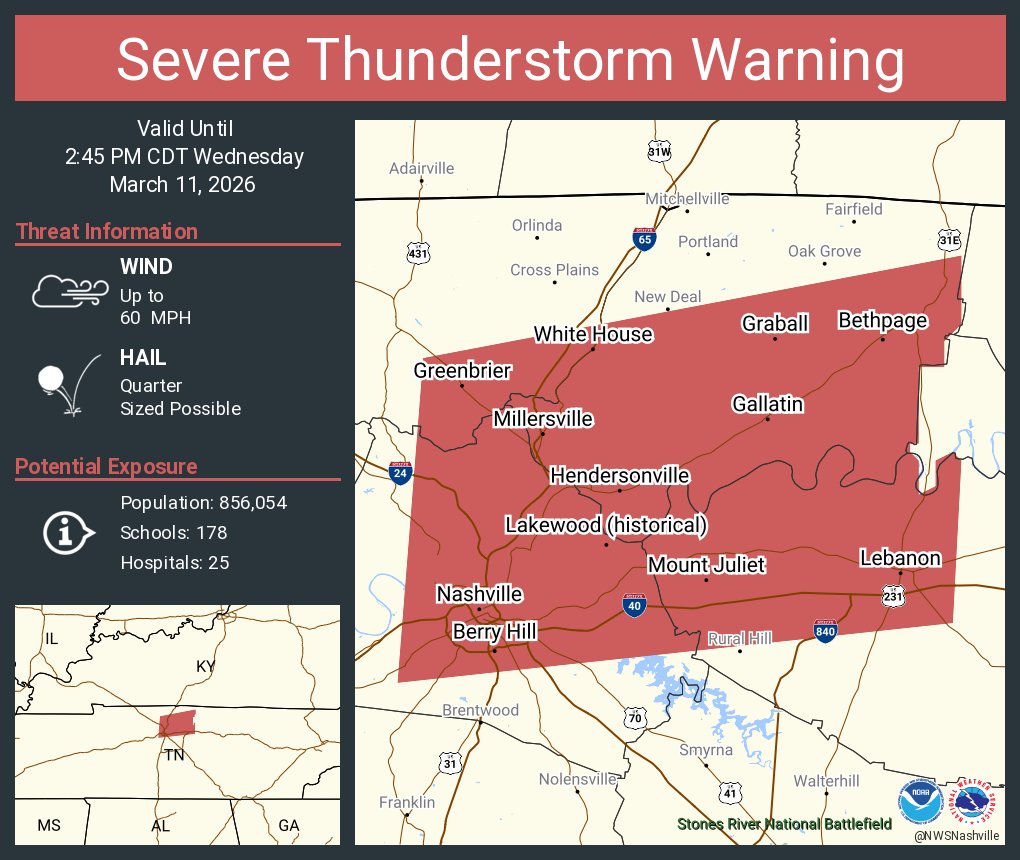 NWSNashville's tweet photo. Severe Thunderstorm Warning continues for Nashville TN, Hendersonville TN and  Gallatin TN until 2:45 PM CDT https://t.co/cWzE4yhwTL