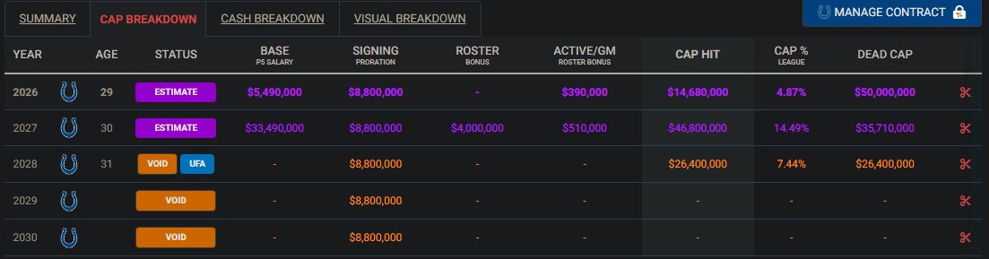 Colts Depression Meter 45% tweet media