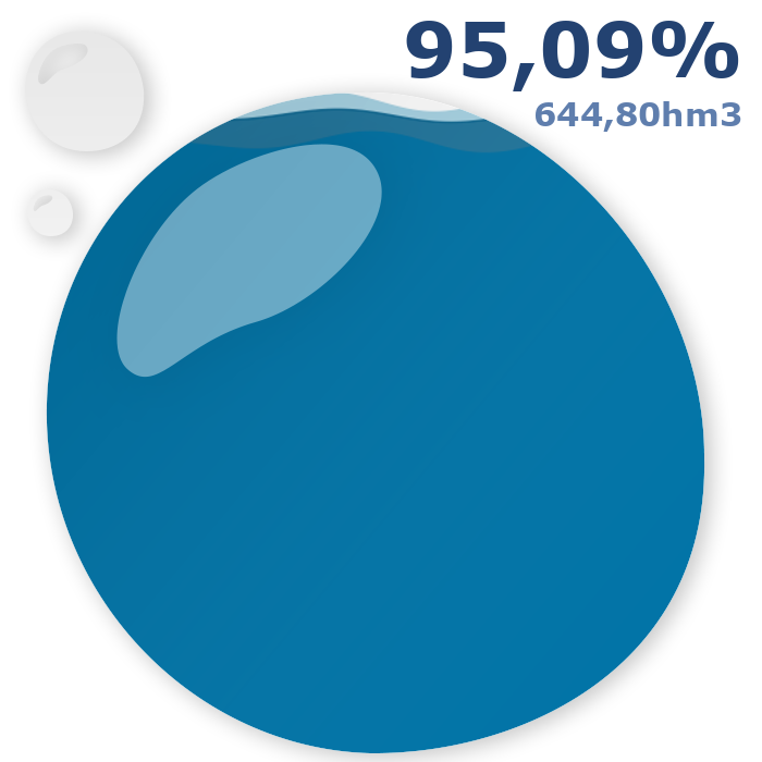 Embassaments de Catalunya tweet media