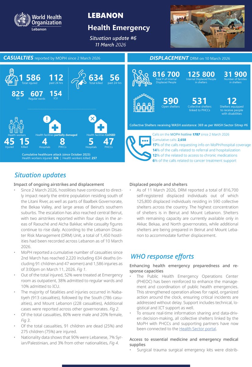 WHO Lebanon tweet media