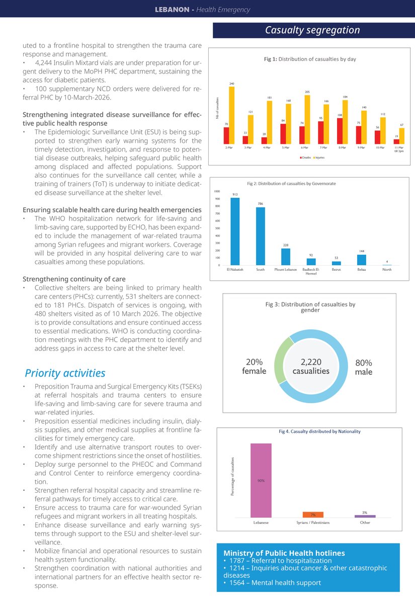 WHO Lebanon tweet media
