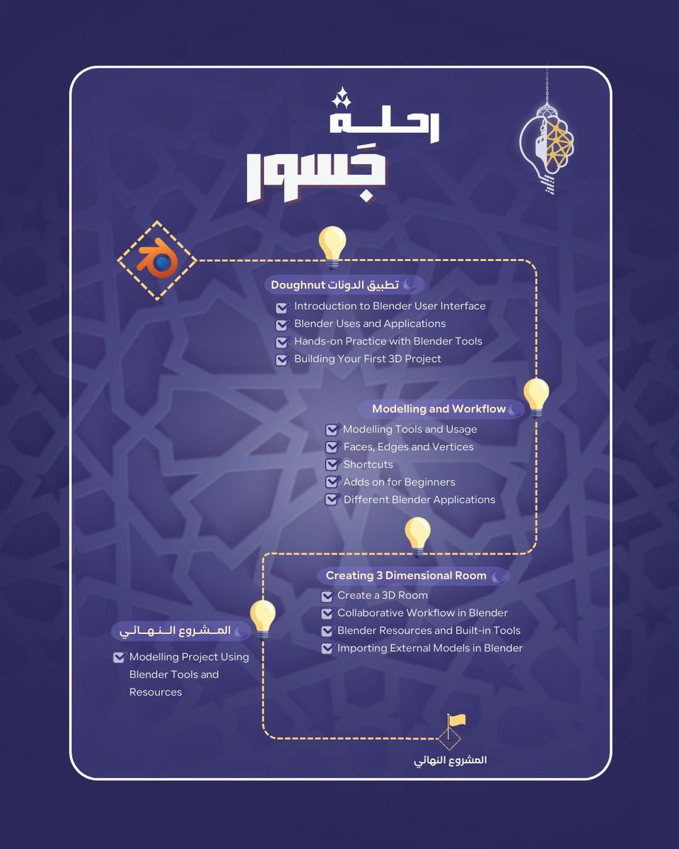 نادي ريادة الأعمال tweet media