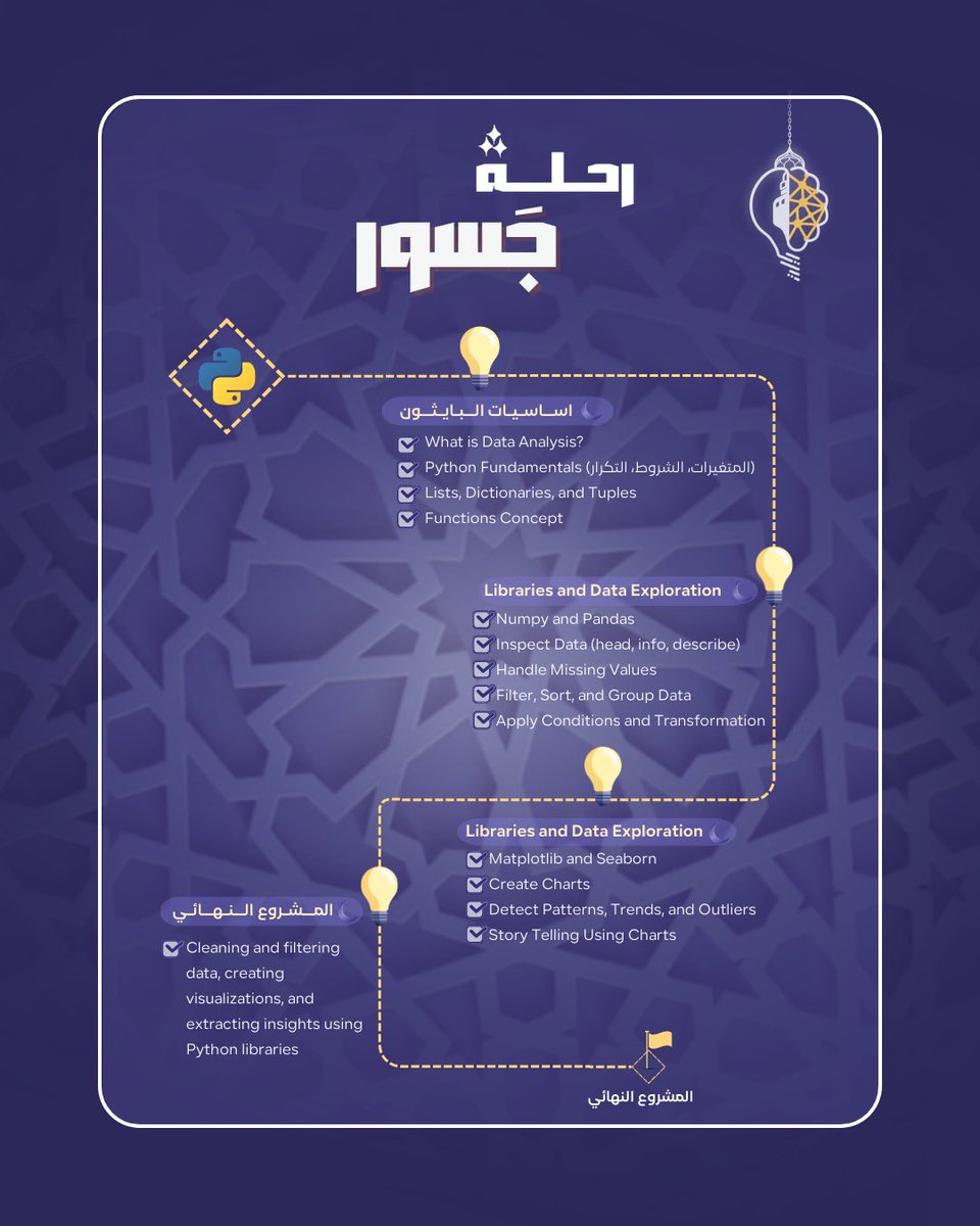 نادي ريادة الأعمال tweet media