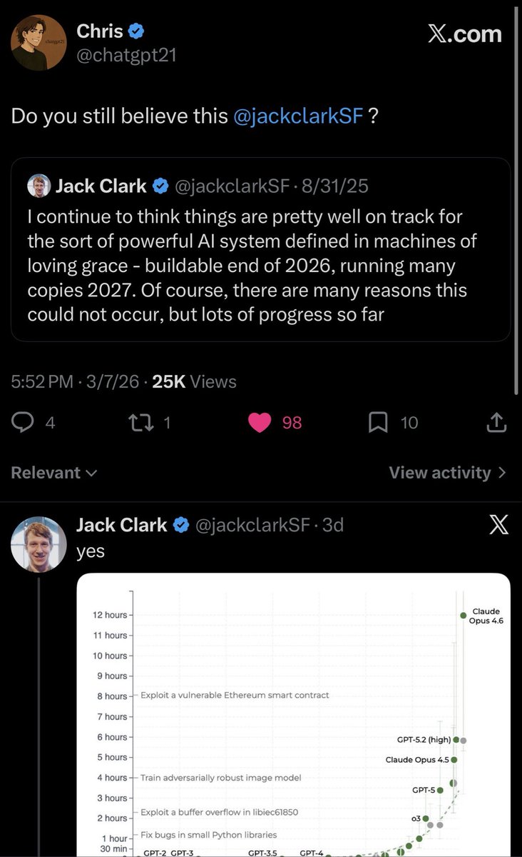 Jack Clark another amazing Co-Founder at anthropic also holds a similar ...