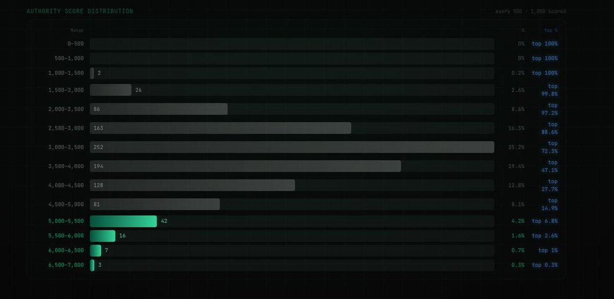 Andrew Forte tweet media