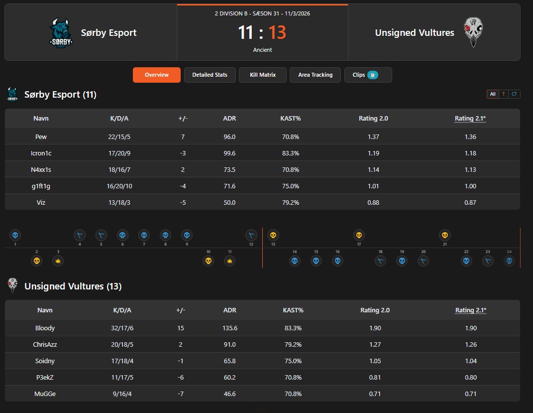 Chrisazz tweet media