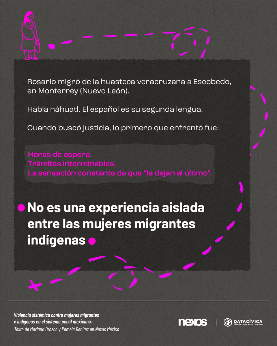 datacivica's tweet photo. La justicia en México no es igual para todas ⚖️💥. 

Los datos y testimonios evidencian que ser mujer, #migrante e #indígena incrementan la violencia en el sistema penal. 

En este hilo te explicamos los datos que publicamos en @nexosmexico 👉 https://t.co/X0scPI9Xi8

1/3 https://t.co/dfohb4Mnt6