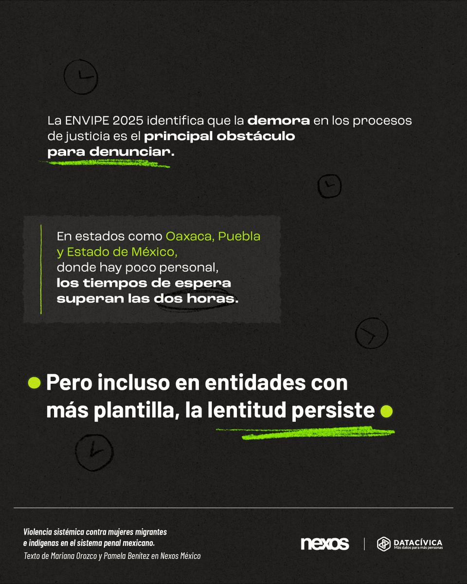 datacivica's tweet photo. La justicia en México no es igual para todas ⚖️💥. 

Los datos y testimonios evidencian que ser mujer, #migrante e #indígena incrementan la violencia en el sistema penal. 

En este hilo te explicamos los datos que publicamos en @nexosmexico 👉 https://t.co/X0scPI9Xi8

1/3 https://t.co/dfohb4Mnt6