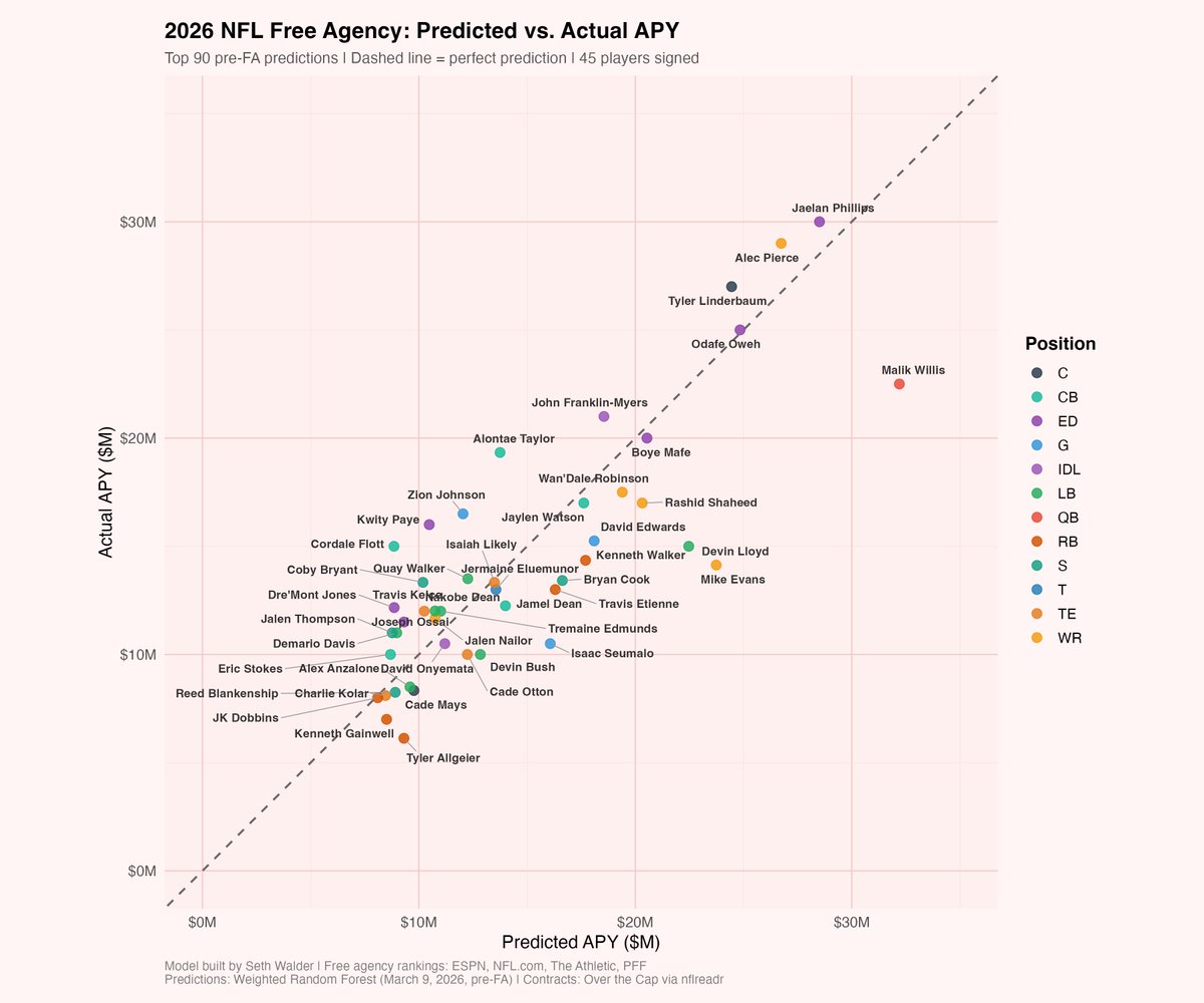 Seth Walder tweet media