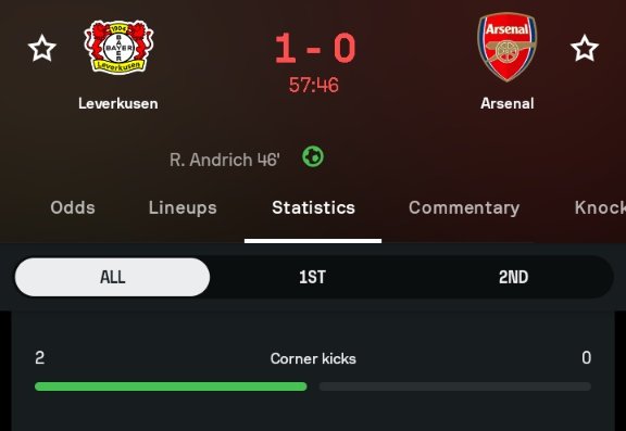 Leverkusen leading 1 goals and arsenal has 0 Corner they actually did well so far 😭