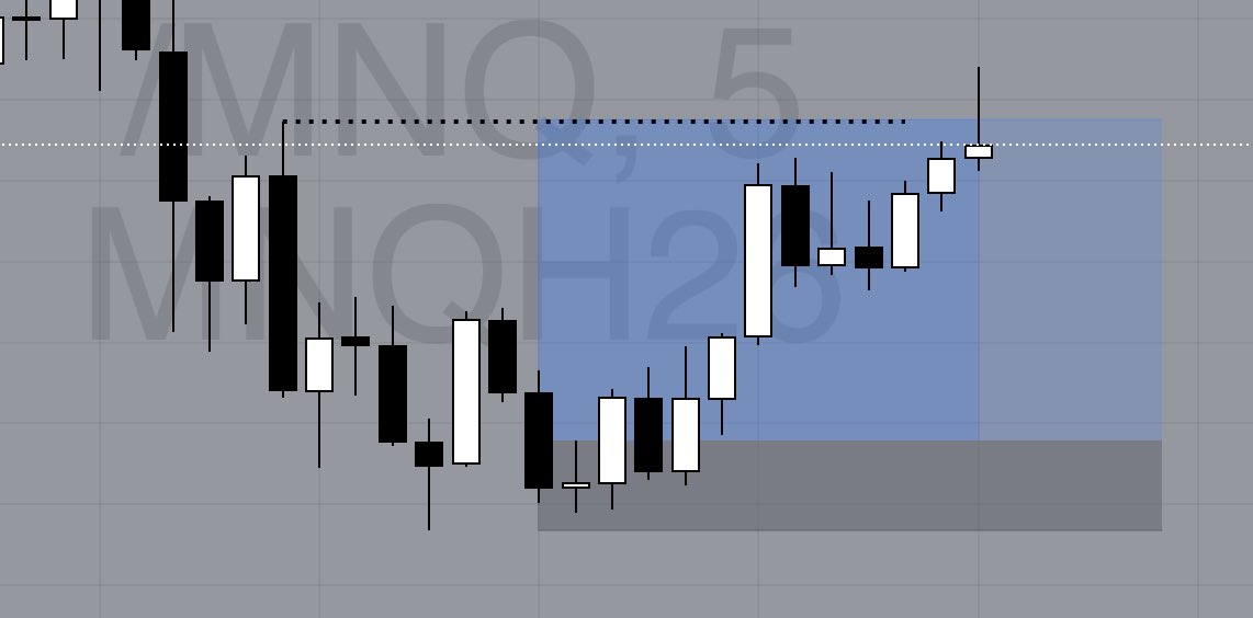 TFL4L's tweet photo. Caught a 2nd trade for 100pts
2 wins: +180pts
•
•
$NQ #CPI $MNQ https://t.co/JbzIq4fh5F