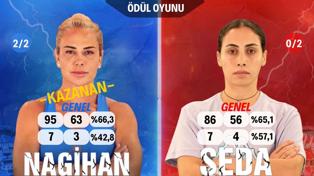 StatsNagi 👑 tweet media