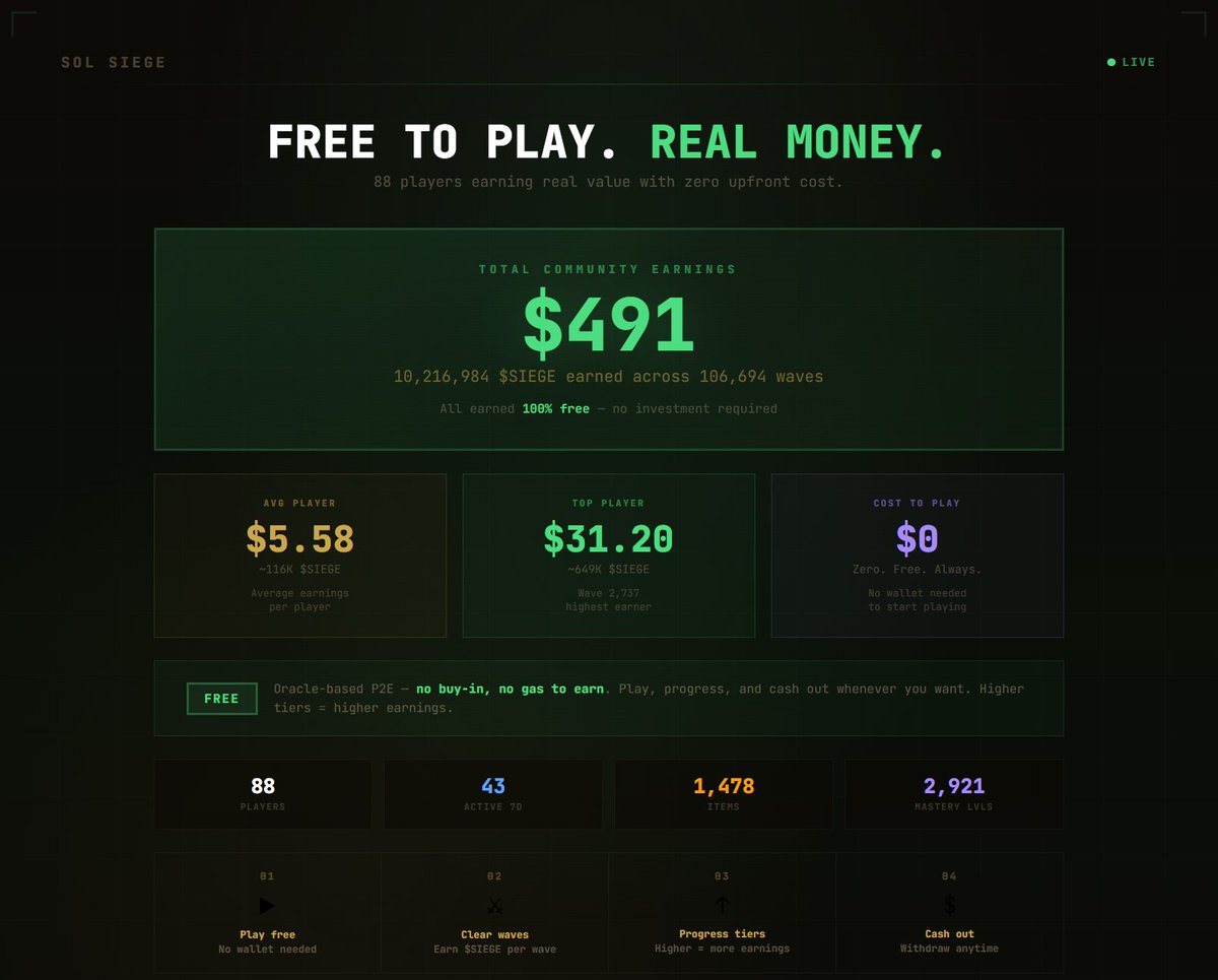 Sol Siege | Idle Game | F2P | Play to Earn tweet media