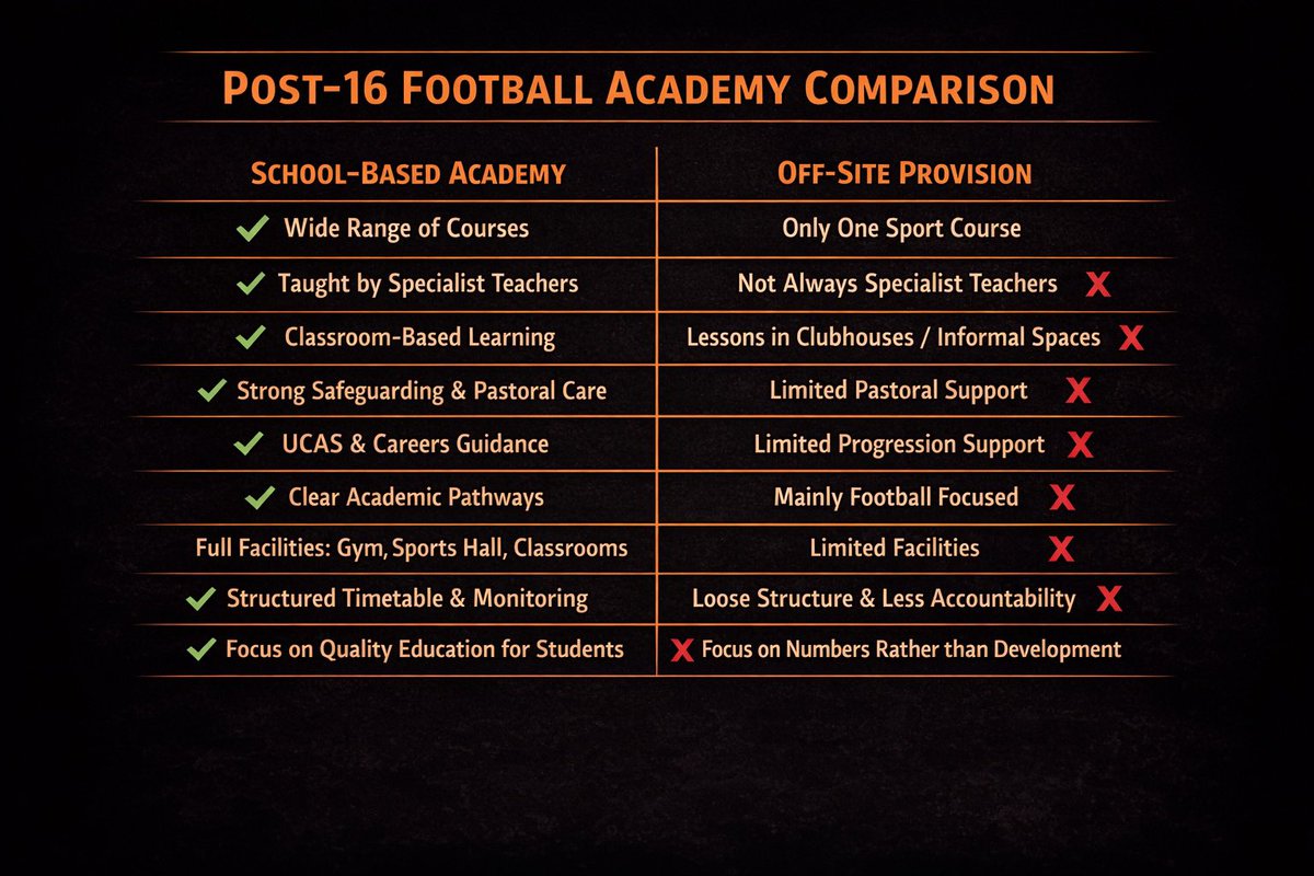 Inspire Sport Football Academy tweet media