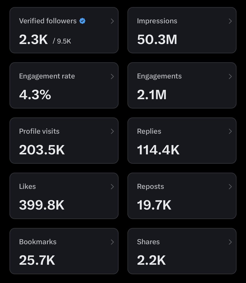 Leo Invests tweet media