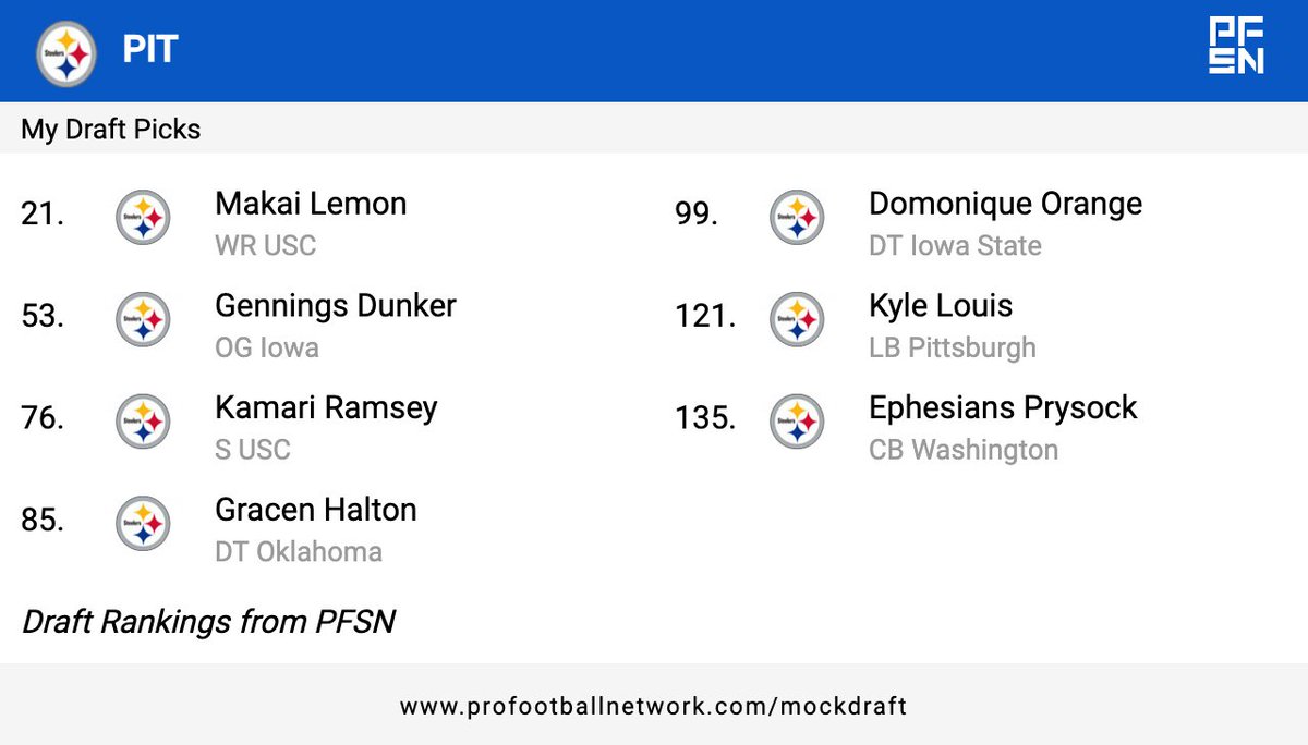 ToneDigz's tweet image. Post Free Agency So Far first 4 rounds #HereWeGo