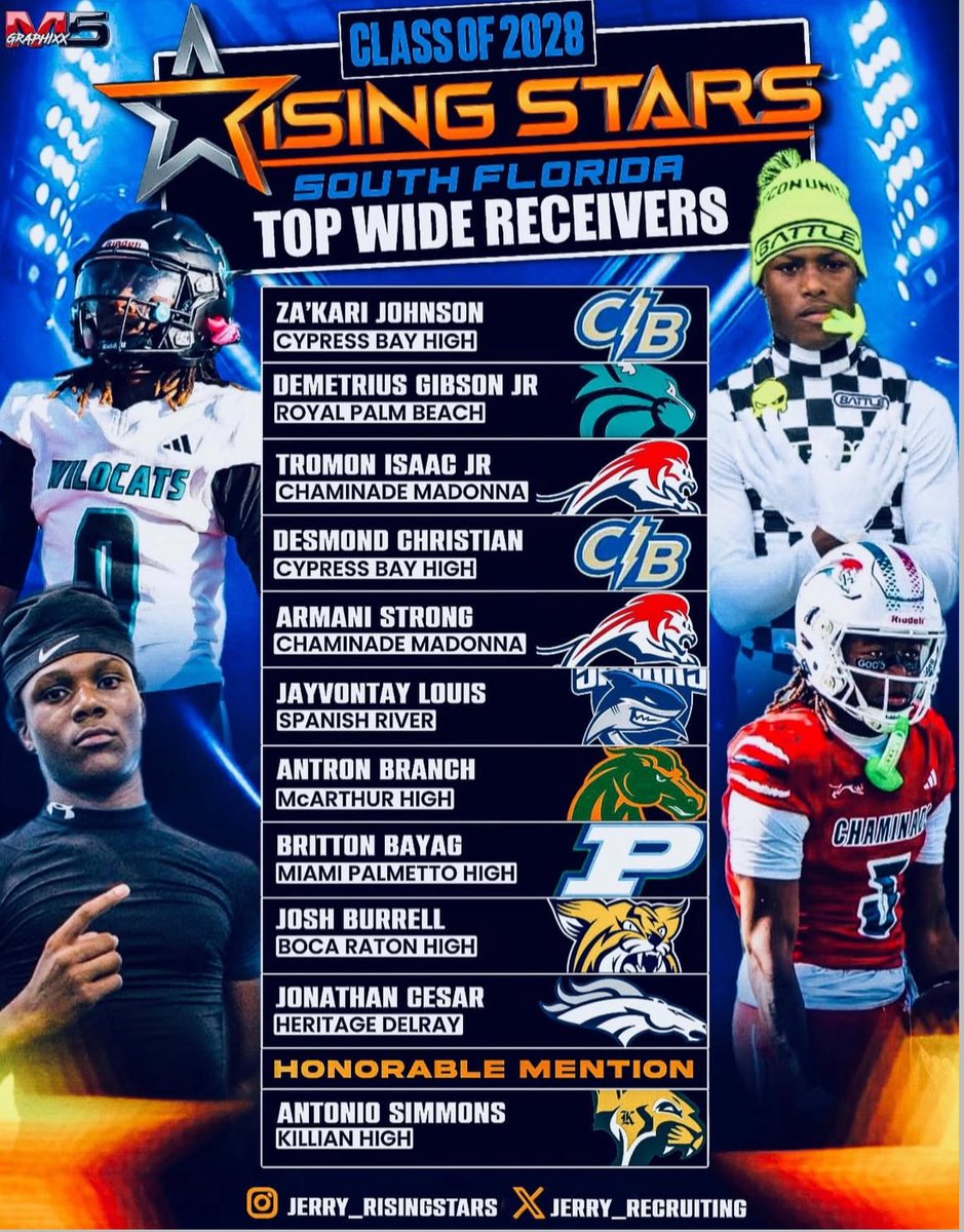 gibson_d12's tweet photo. Blessed and thankful to be featured one of the top wide receivers in south Florida 🙏🏽
@JerryRecruiting 
@CoachSamCurry 
@Clinte103 
@BrandonHuggin19 
@TomLoy247 
@RyanCallahan247 
@FCRecruits 
@ChadSimmons_ 
@sixstarfootball 
@EraPrep https://t.co/Wmdl9I6WvA