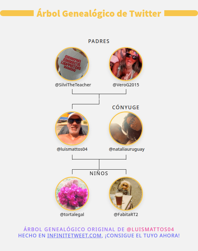 👨‍👩‍👧‍👦 Mi Familia de Twitter:
👫 Padres: <a href="/SilviTheTeacher/">Teacher ☺</a> <a href="/VeroG2015/">India🇺🇾🏹🪶</a>
👰 Cónyuge: <a href="/nataliauruguay/">naty 2.0</a>
👶 Niños: <a href="/tortalegal/">cobra</a> <a href="/FabitaRT2/">Rhaenyra Charrúa</a>

➡️ infinitetweet.me/family-tree?la…