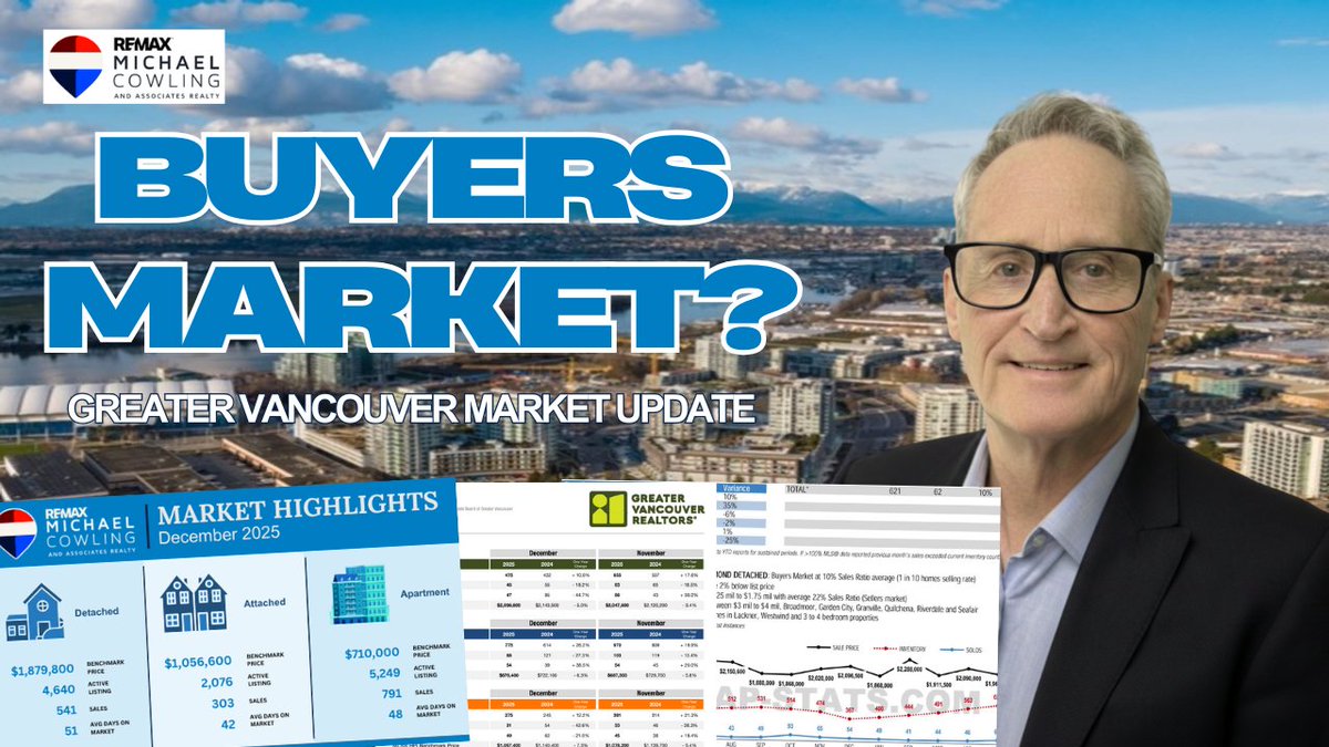 MichaelCowling's tweet photo. Inside Real Estate, March 2026 Market Update - https://t.co/i1f1fVd2kk Metro Vancouver home sales registered on the MLS® in February continued the recent trend of slower-than-average sales, seeing a ten per cent decline over the same period last year. https://t.co/vAKvyRrN35