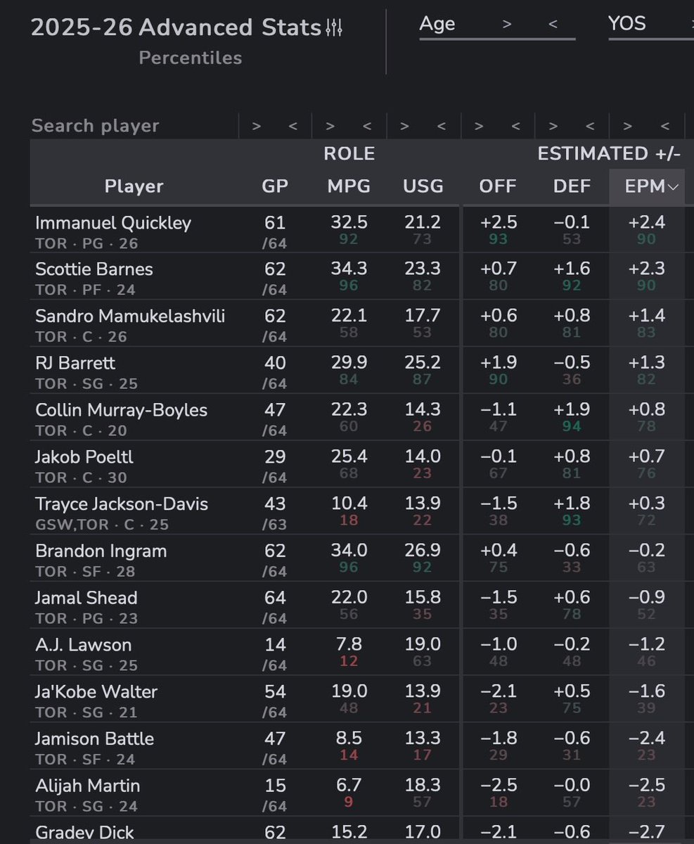 Hot Hand Theory tweet media