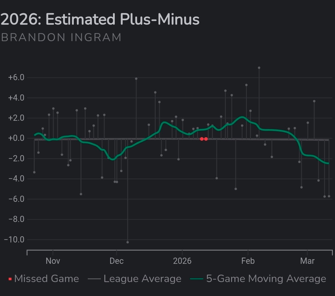 Hot Hand Theory tweet media