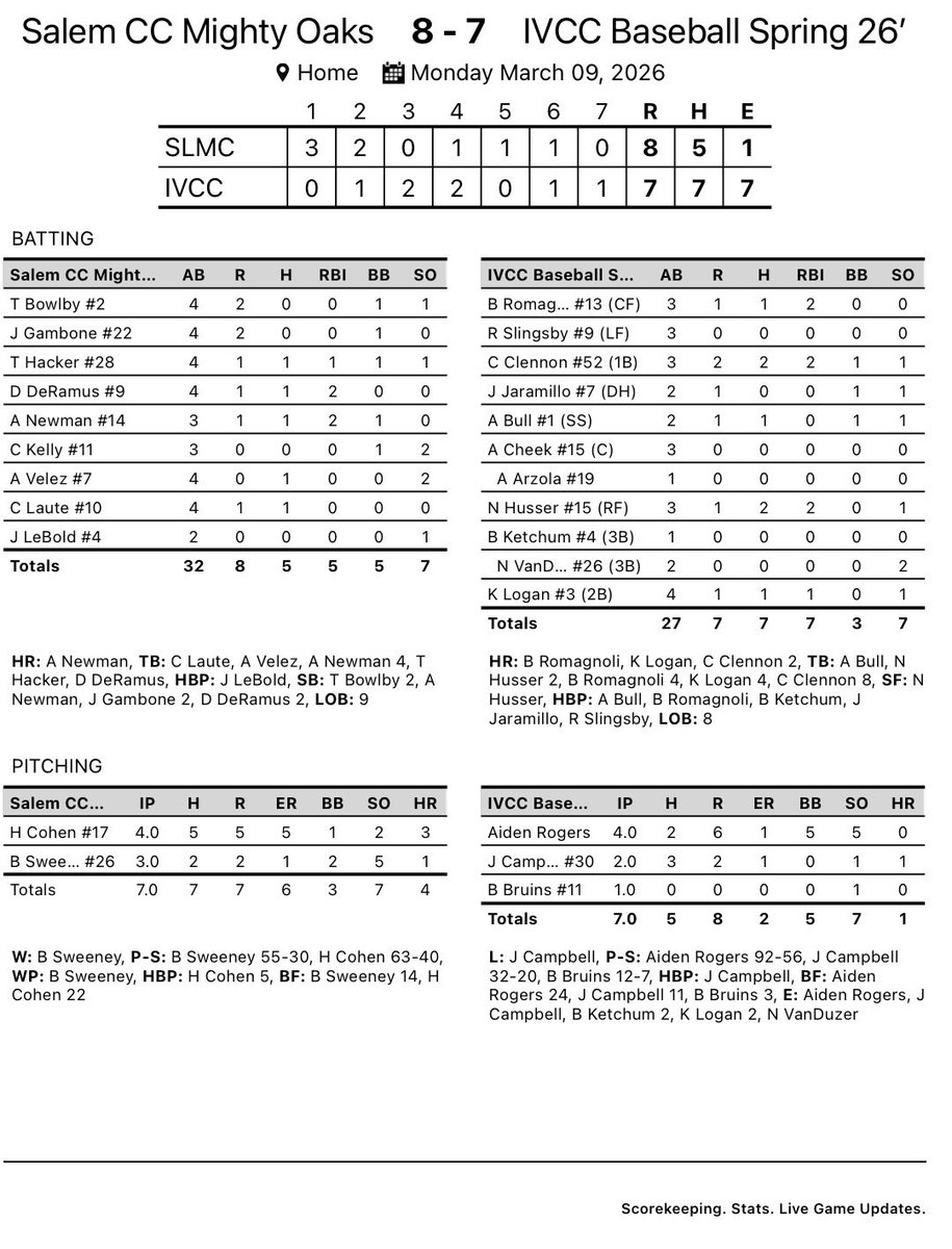 Illinois Valley CC Baseball tweet media