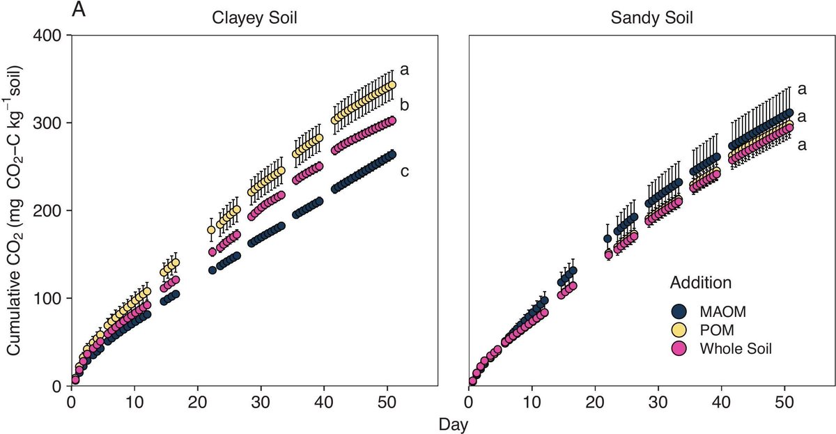 Geoderma - the global #OA journal of soil science tweet media