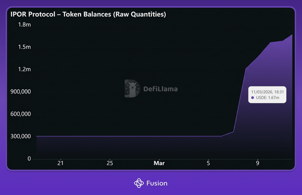 Fusion (by IPOR) tweet media