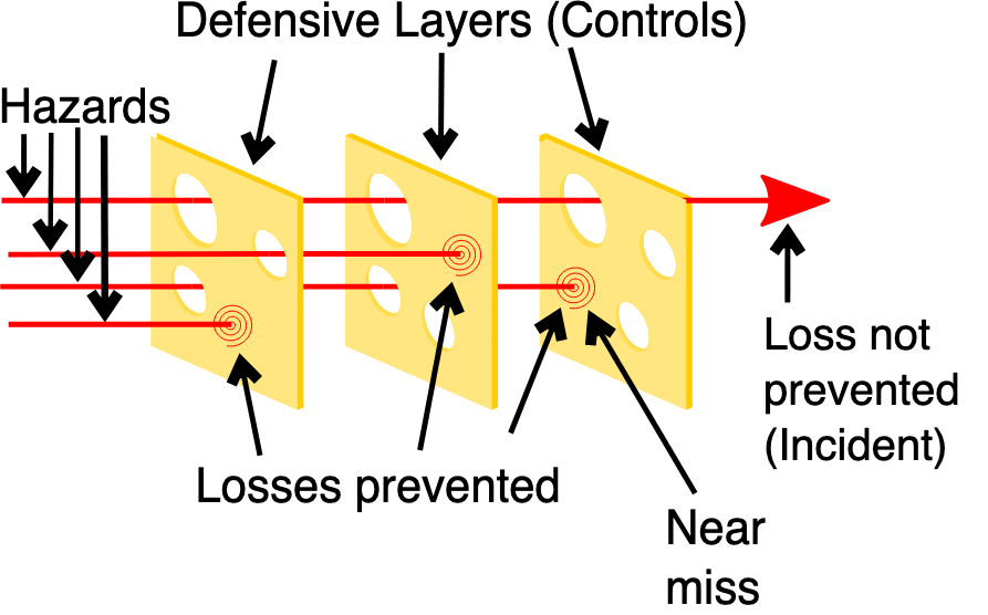 xentloss's tweet photo. how old were you when you thought about swiss cheese as a joint density over arrival time and compact sets

then how old were you when you realized stacking pieces of cheese is just poisson superposition https://t.co/uRwwasibFv