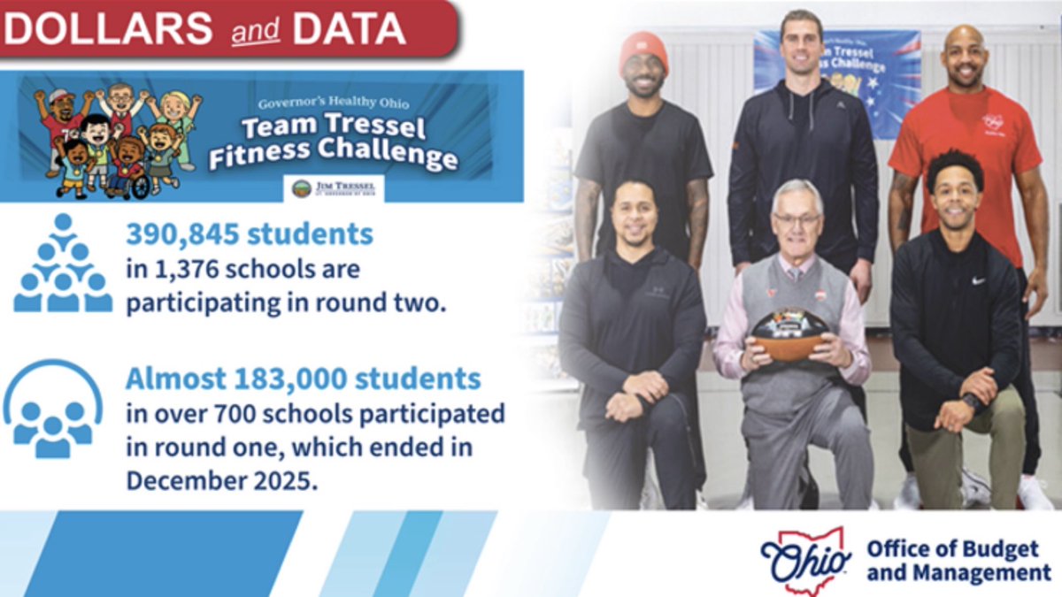 Ohio_OBM tweet media