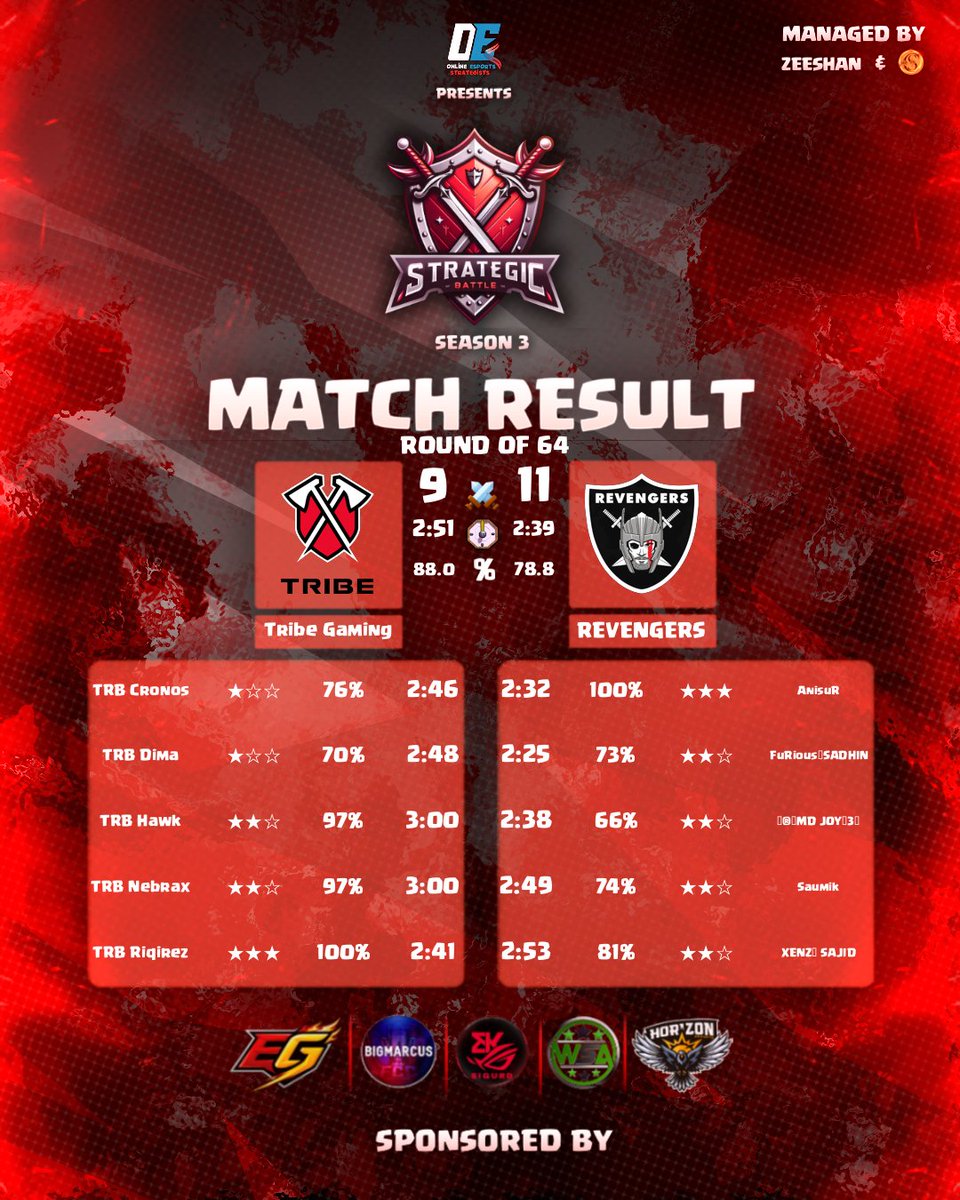 REVENGERS E-SPORTS tweet media