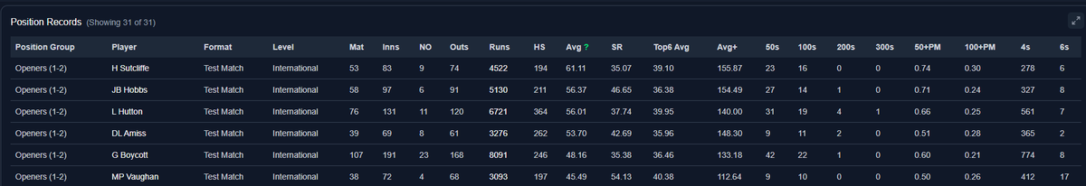 The Leading Edge Cricket Podcast tweet media
