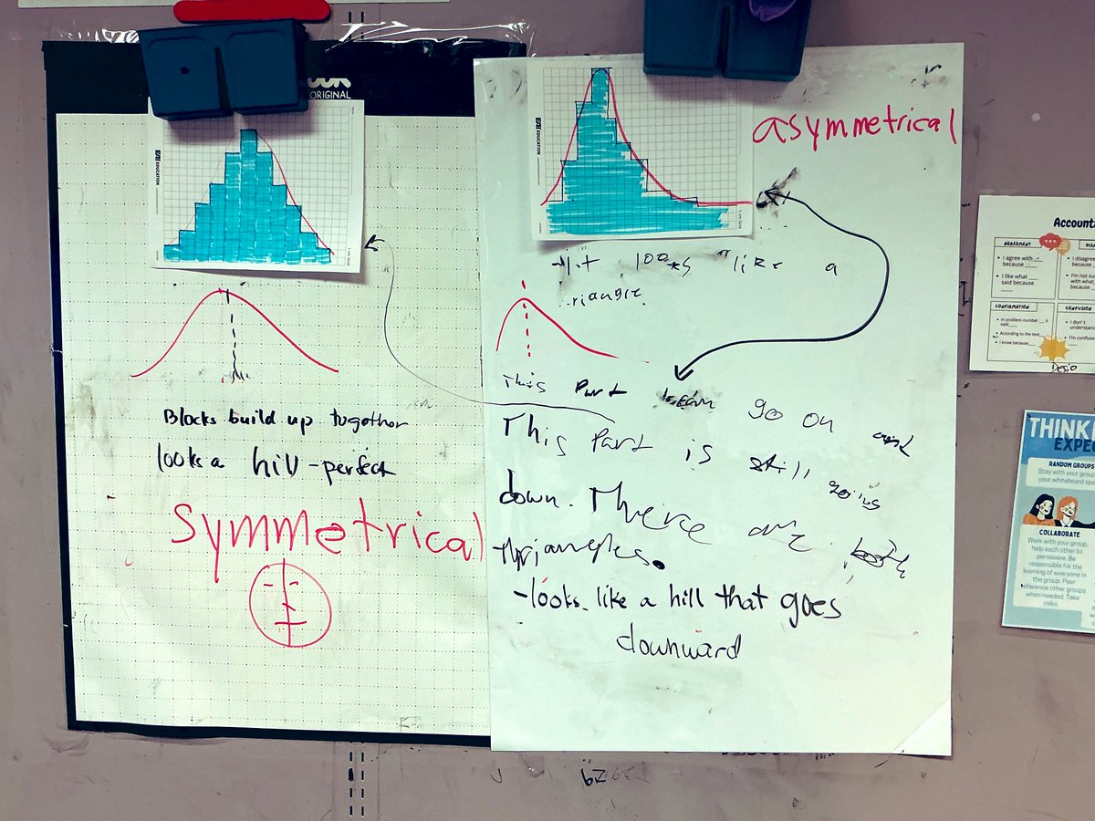 phsbe8's tweet photo. I let them compare and contrast different data graphs and connect it to data analysis terminologies at the end! https://t.co/wLU5RUfl8h